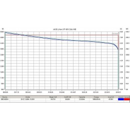 Литиевый тяговый аккумулятор RuTrike (18650 MnCoNi) 48V24A/H