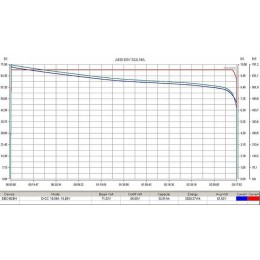 Литиевый тяговый аккумулятор RuTrike (18650 MnCoNi) 60V32A/H