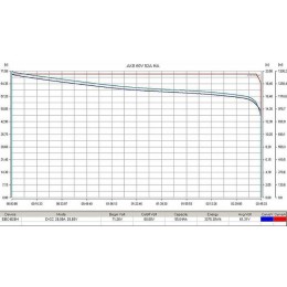 Литиевый тяговый аккумулятор RuTrike (18650 MnCoNi) 60V52A/H