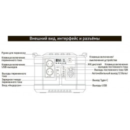 Портативная автономная электростанция ELTRECO 1000 Вт Li-On 1110 Вт*ч 300000 mAh (ENF-G1000)