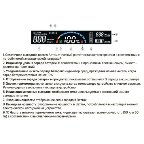 Портативная автономная электростанция ELTRECO 300 Вт Li-On 296 Вт*ч 80000 mAh (BPS-300MB)