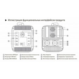 Портативная автономная электростанция ELTRECO 300 Вт Li-On 296 Вт*ч 80000 mAh (BPS-300MB)