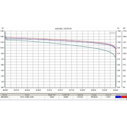 Тяговый аккумулятор RuTrike 6-DZM-28 (12V28A/H C3)