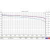 Тяговый аккумулятор RuTrike 6-EVF-38 (12V38A/H C3)