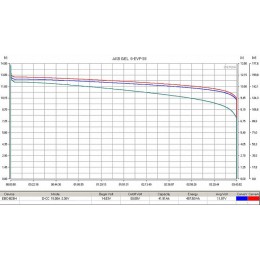 Тяговый аккумулятор RuTrike 6-EVF-38 (12V38A/H C3)