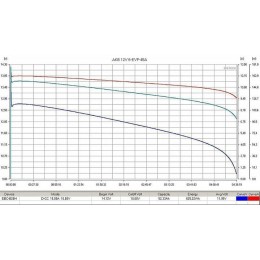 Тяговый аккумулятор RuTrike 6-EVF-45 (12V45A/H C3)